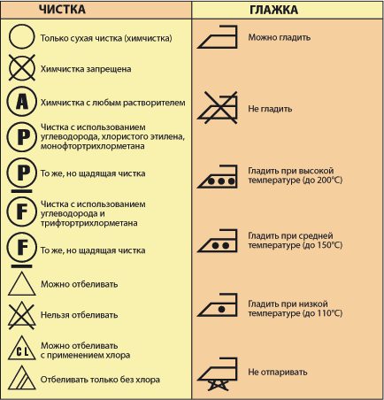 Символы стирки на одежде расшифровка картинки